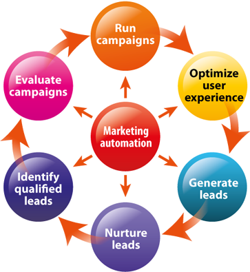 What Every Marketer & Salesperson Should Know About Lead Generation